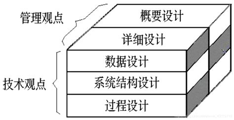 软件工程实践: 敏捷开发流程图（scrum）_敏捷开发模式流程图-CSDN博客