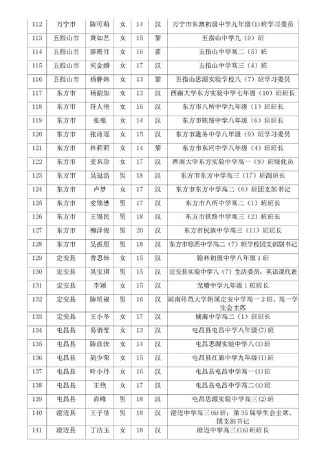 速看！590名海南省级三好学生、优秀学生干部名单公布！_手机凤凰网