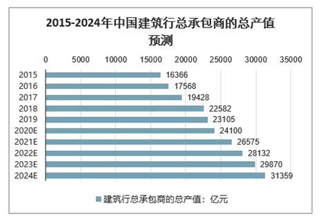 【城市聚焦】2022年1-4月杭州市各区经济运行情况解读 钱塘区规上工业总产值领先且西湖区增速最快_行业研究报告 - 前瞻网