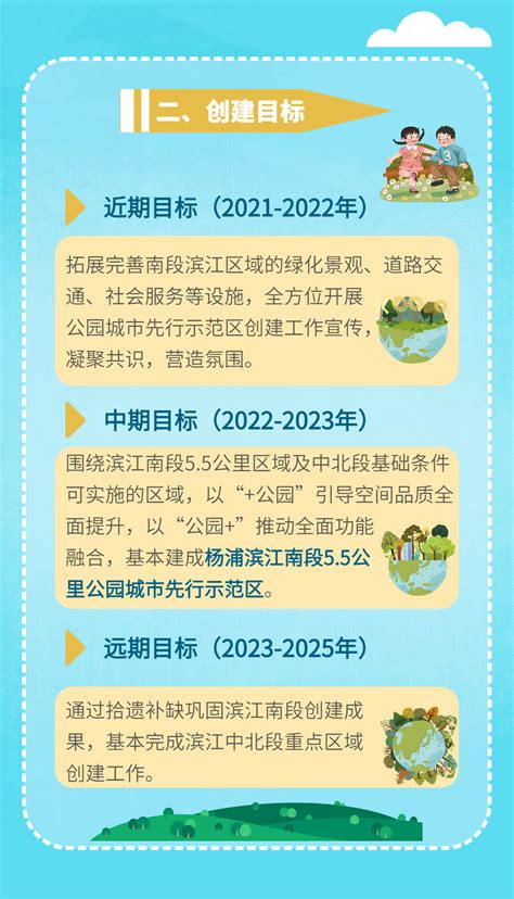 政务公开_上海杨浦_图解《杨浦滨江创建市级公园城市先行示范区实施方案》
