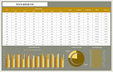 公司物流部年度数据分析Excel模板_完美办公