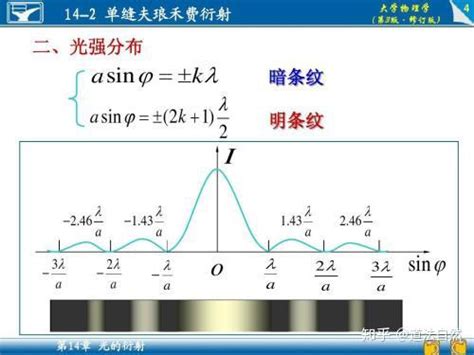 衍射实验报告 - 知乎