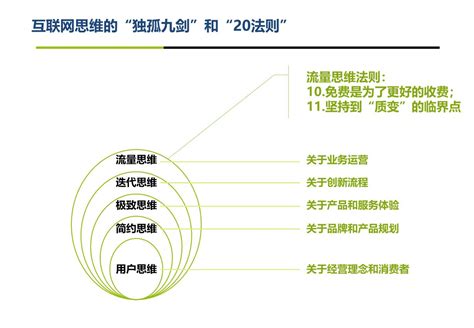 互联网思维，很多时候，只是这个阶段创新的代名词 - 知乎