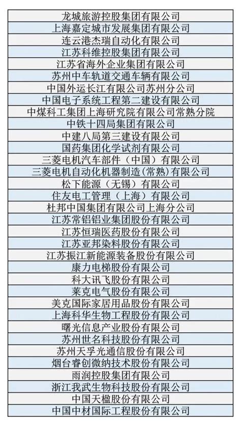 中国待遇好的十大外企，苏州待遇好的十大外企