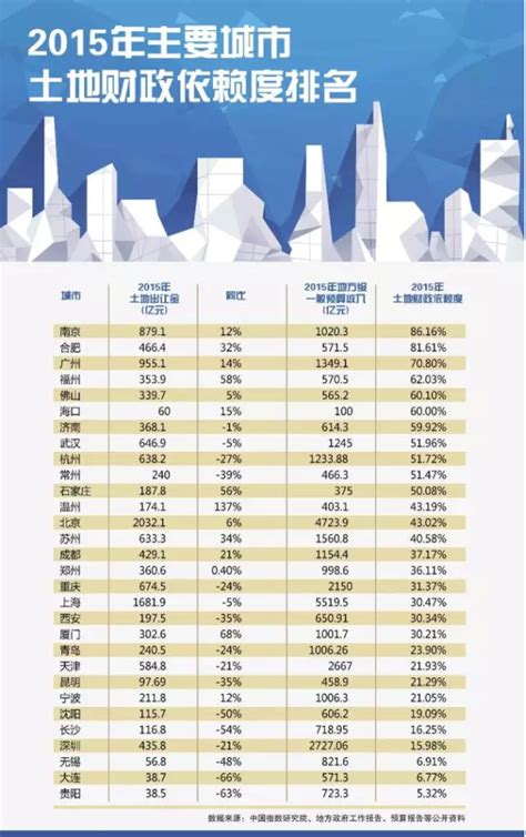 税收排行榜前十省份，2022年各大省份净上缴中央税收排名