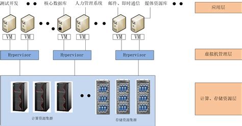 虚拟主机管理系统：实现对虚拟主机，操作系统的服务器-99科技网