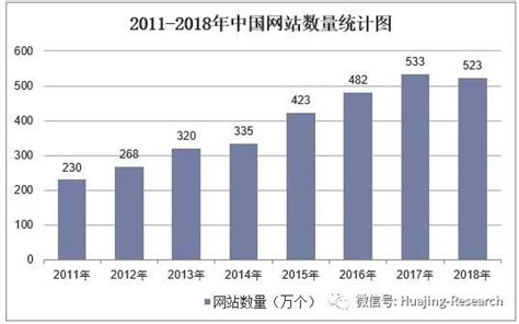 2018年中国网站数量、网页数量及网页结构分析「图」__凤凰网