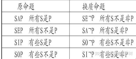 命题逻辑的推理理论,证明方法PPT_word文档在线阅读与下载_免费文档