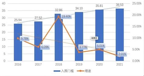 2021武汉企业100强发布，百亿企业占据“半壁江山”-武汉市质量协会