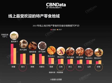 2018年中国休闲食品市场分析与发展趋势 传统零售渠道短板日益凸显【组图】_行业研究报告 - 前瞻网
