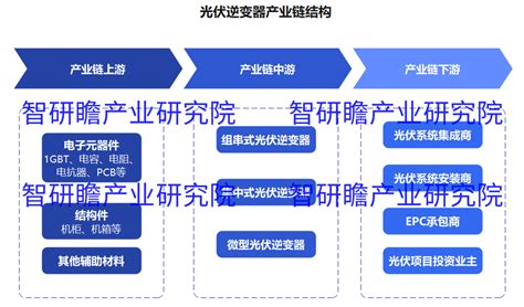 预见2022：《2022年中国光伏逆变器行业全景图谱》(附市场规模、竞争格局、发展前景等)_行业研究报告 - 前瞻网