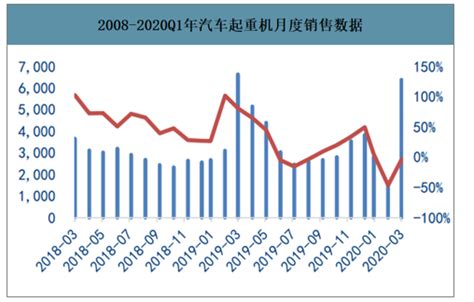 2018年中国汽车起重机行业分析报告-市场深度调研与发展趋势研究 - 观研报告网