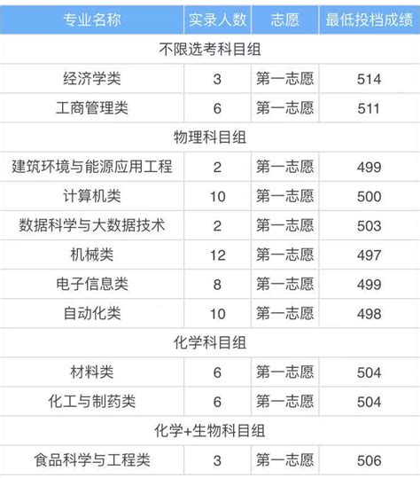 太原市十大初中排名一览表-山西省实验中学上榜(中外合作办学)-排行榜123网