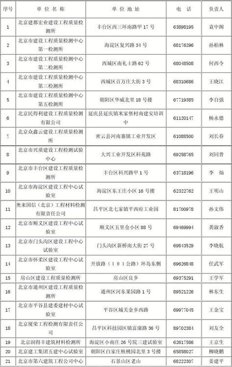 北京市见证检测单位名录_word文档在线阅读与下载_免费文档