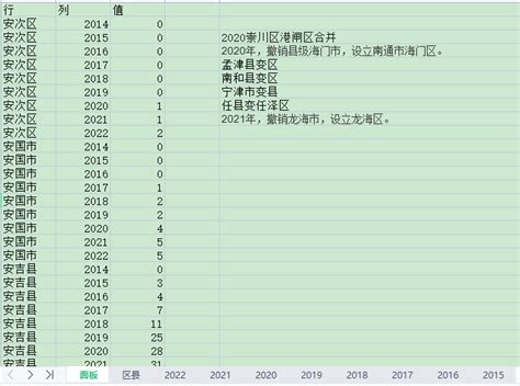 2022-2014年中国省市县阿里淘宝村数量数据 - 数据交流中心 - 经管之家(原人大经济论坛)