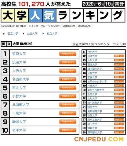日本大学排名中看看那些值得申请 - 上海藤享教育科技有限公司