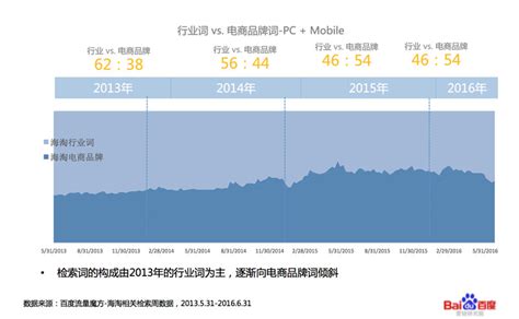 2018-2024年中国盐行业市场深度分析及投资前景预测报告_智研咨询