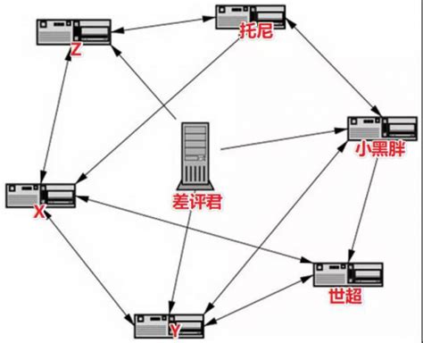 基于JAVA和TCP SOCKET实现的P2P的局域网即时通信系统 – 计算机代码，编程代码下载