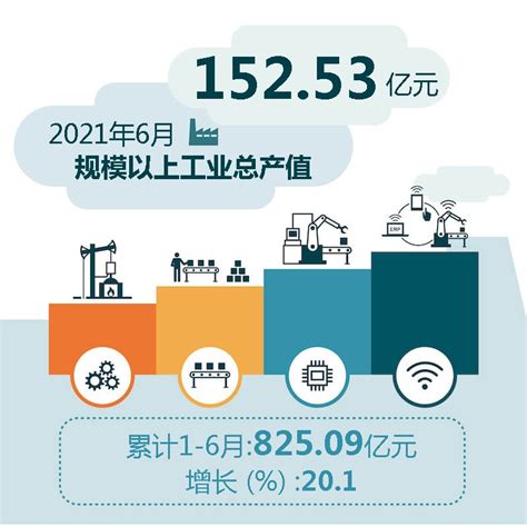 2015-2019年杭州市地区生产总值、产业结构及人均GDP统计_华经情报网_华经产业研究院