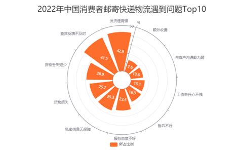2022年中国跨境物流行业发展趋势报告（附下载）-探迹