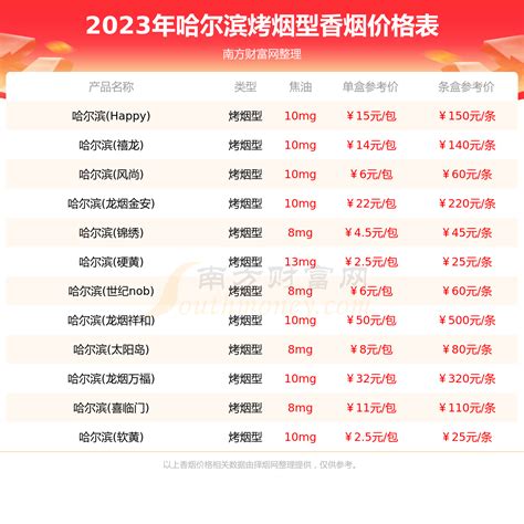 2023哈尔滨香烟价格多少钱一包_哈尔滨全部烤烟型香烟价格一览表 - 择烟网