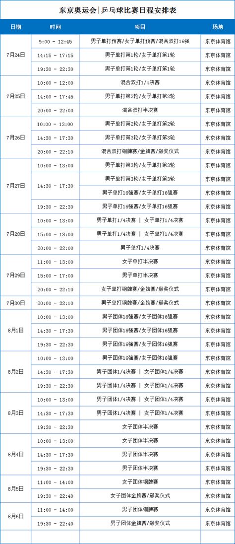 2021东京奥运会乒乓球比赛时间及赛程安排表-优个网