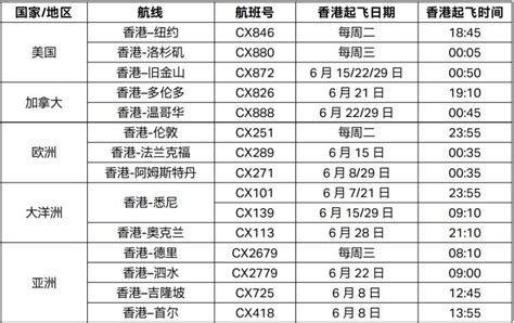 国泰航空发布7-9月留学航班，还有留学生专属折扣可享！ - 周到上海