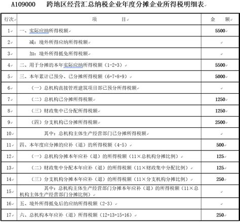 小微企业看过来!税收优惠一览表_上海国家会计学院