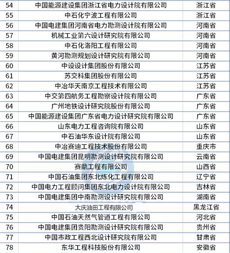 上海-建筑行业甲级设计资质名单372家_文档之家