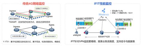 中国广电IP骨干网建设即将启动，全力支撑“有线+5G”融合新业态 | DVBCN