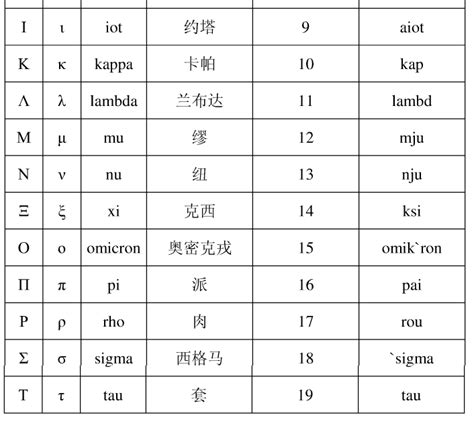 希腊字母读音表_化学自习室