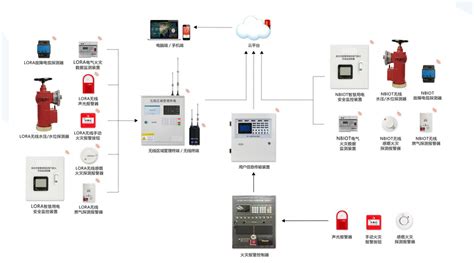 智慧消防物联网管理系统-郑州金特莱电子有限公司