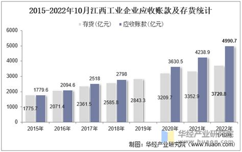 2022年10月江西工业企业单位数量、资产结构及利润统计分析_华经情报网_华经产业研究院
