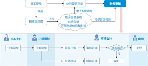自动化所推出云端智能财务共享服务平台----中国科学院