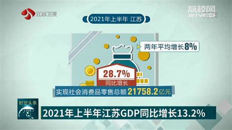 经济运行稳健复苏 向好态势持续巩固 2021年上半年江苏GDP同比增长13.2%_我苏网