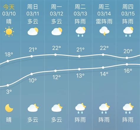 "天气时间线"天气APP界面设计亮点解析-上海艾艺