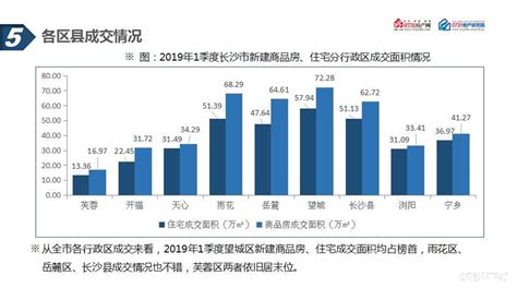 2021年中国房地产行业分析报告-市场深度分析与投资前景预测 - 中国报告网