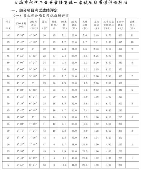 2023中考体育1000米评分标准是什么_初三网