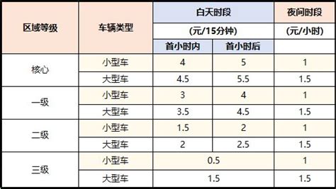 2021年南京机动车停放收费标准-南京交通政策