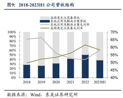 京东物流 2022 年一季度营收 274 亿元，这数据说明了什么？ - 知乎