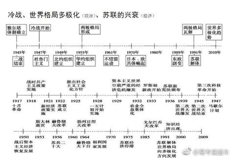 超全中国历史发展线索图：梳理的太清楚了_中华民族