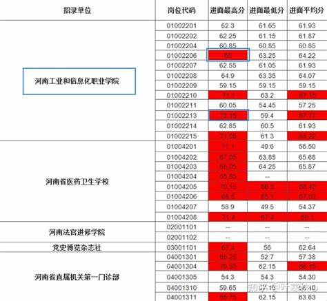 往年贵港教师公开招聘进面最低分