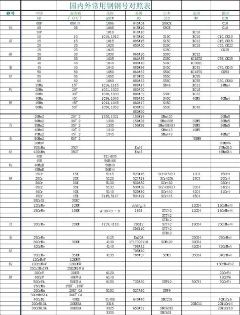 金属材料抗拉强度与硬度对照表_word文档在线阅读与下载_免费文档