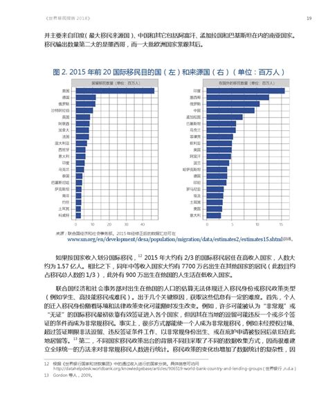 《2021年中国移民行业数据报告》发布，哪些点值得关注？ - 知乎