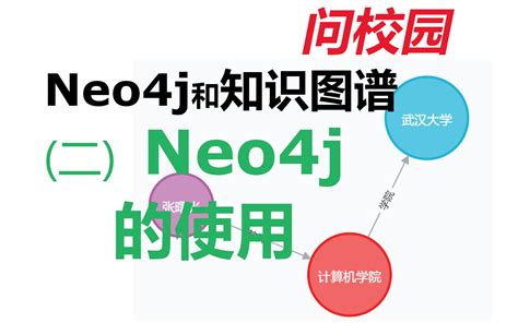 Neo4j - Java简介_w3cschool