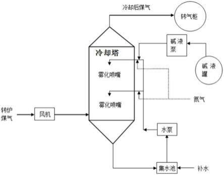 常用流体粘度大分享-中国通用机械工业协会