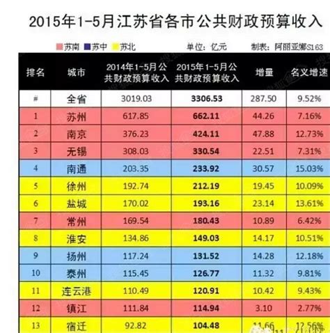 2021国内税收收入十强省市出炉！广东、江苏、上海排名前三甲，你的家乡排第几？_手机新浪网