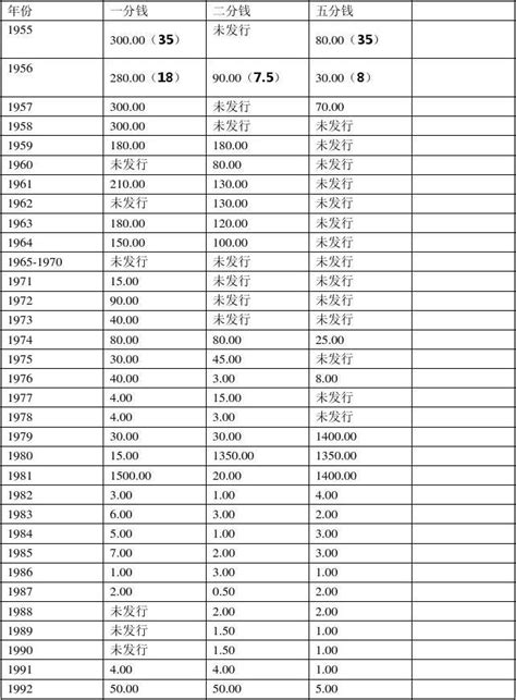 一角硬币价格表(1角硬币价值表大全2020)-迈博汇金