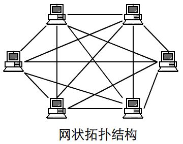 计算机网络拓扑结构包括哪些？-典型的计算机网络拓扑结构包括哪几种？各自的特点是什么？