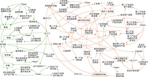 SD的新手总是分不清各种各种模型之间的区别和使用方法，本期图文将对SD常用的五种模型进行概述和解释。